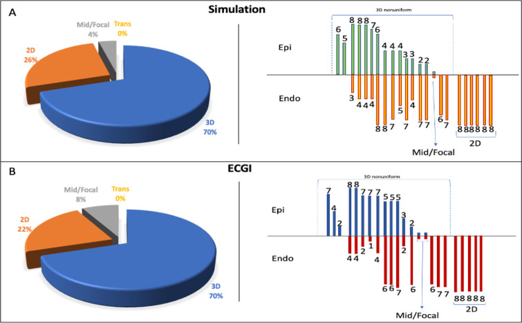 Figure 7: