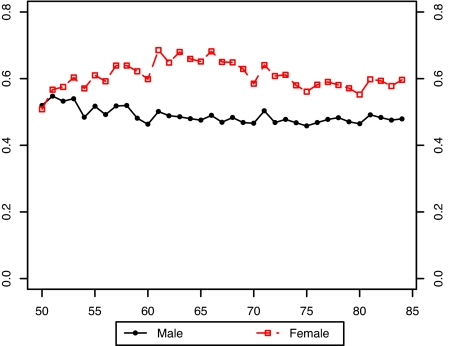 Fig. 7.