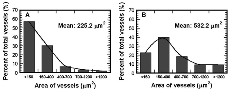 FIG. 8