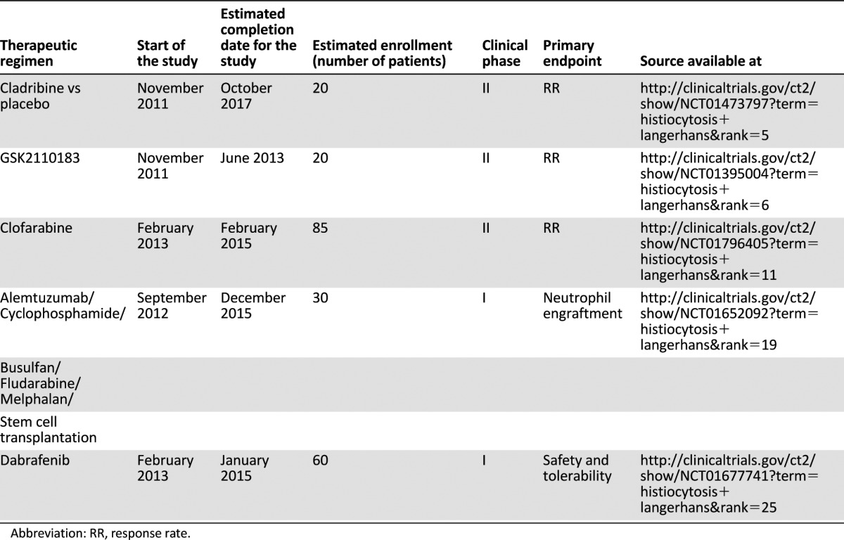 graphic file with name theoncologist_130341t1.jpg