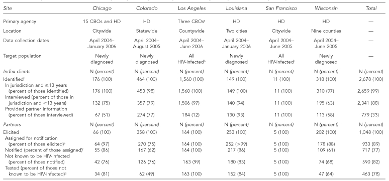 graphic file with name 16_BegleyTable1.jpg