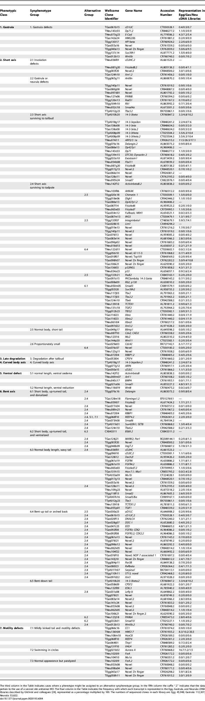 graphic file with name pgen.0020193.t004.jpg