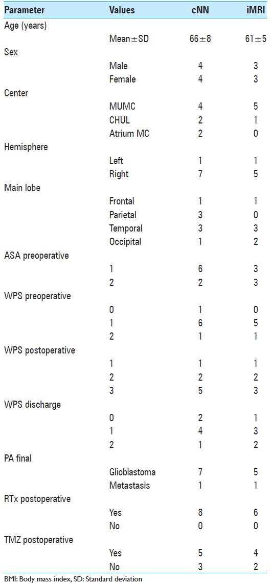 graphic file with name SNI-5-70-g002.jpg