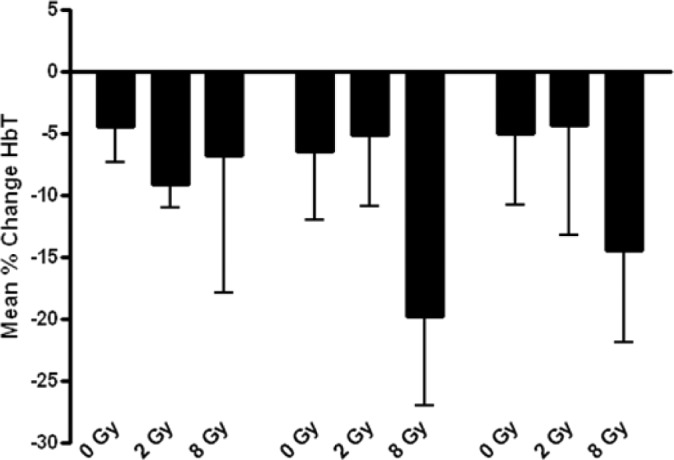 Figure S1: