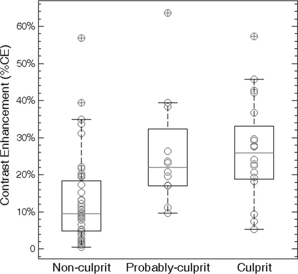 Figure 5: