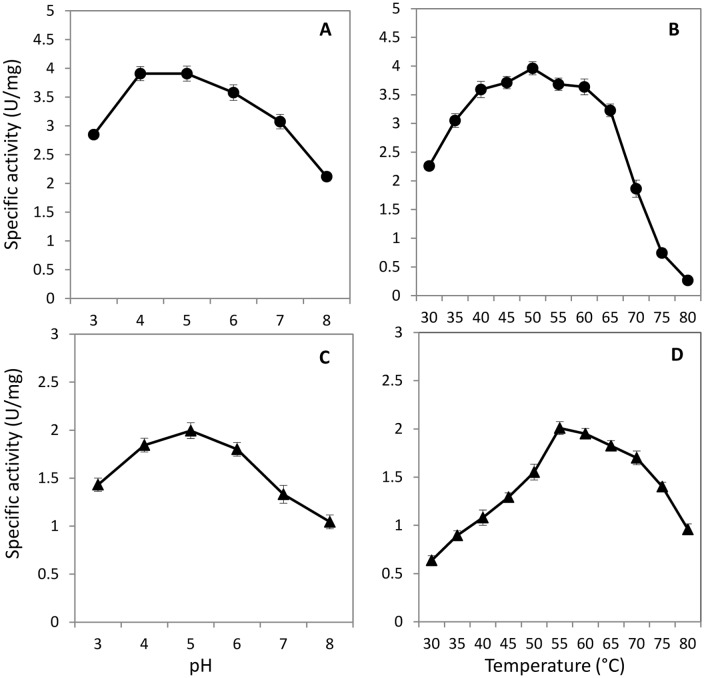 Fig 5