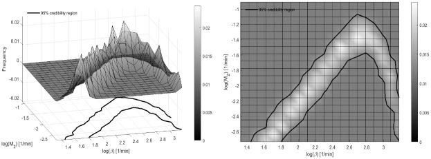 Fig 8