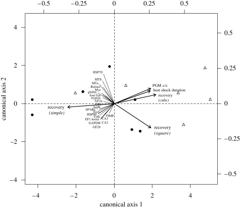 Figure 2.