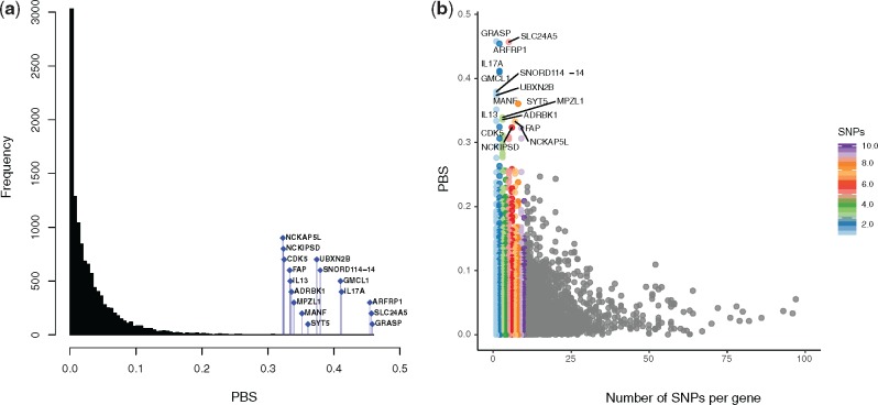 FIg. 2.