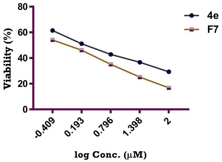 Figure 16