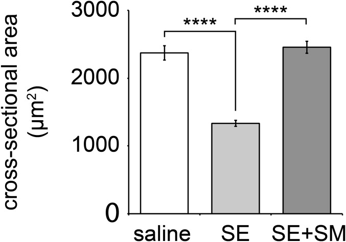 Fig. S6.