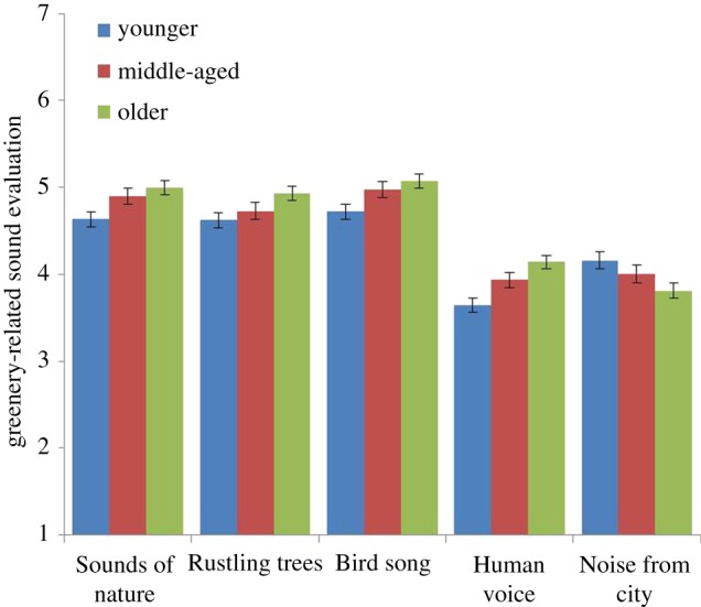 Figure 5.