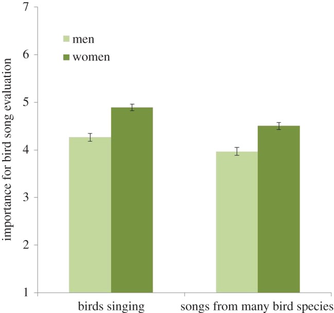 Figure 7.