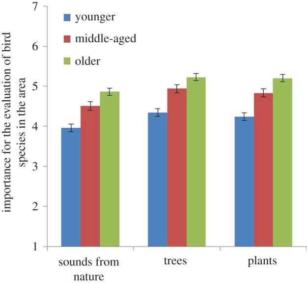 Figure 10.