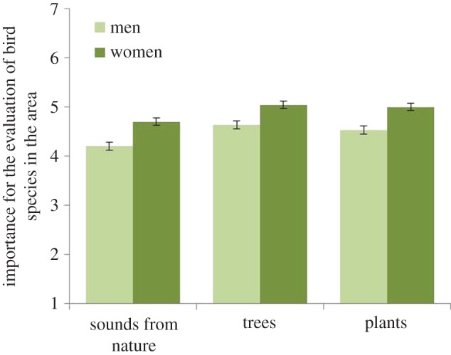 Figure 9.