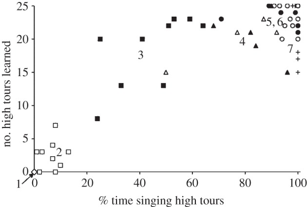 Figure 1.