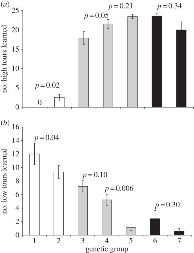 Figure 2.