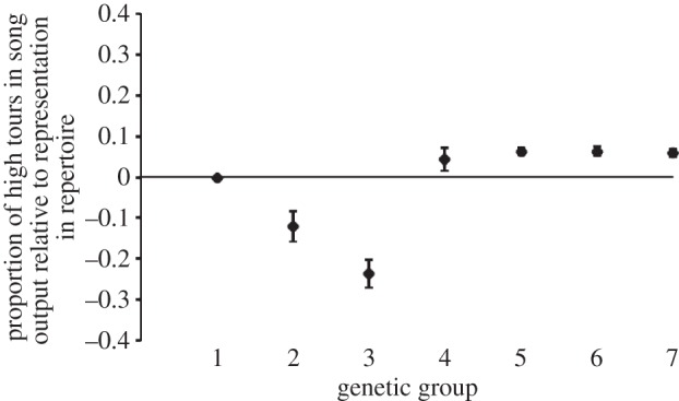 Figure 3.