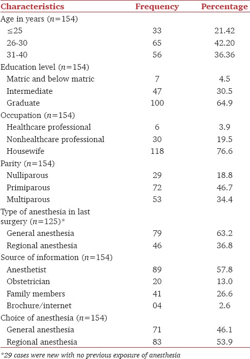 graphic file with name JOACP-31-196-g001.jpg