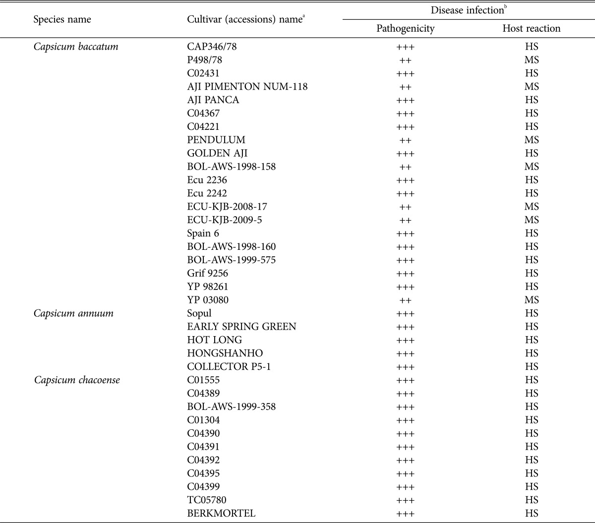 graphic file with name mb-45-184-i003.jpg