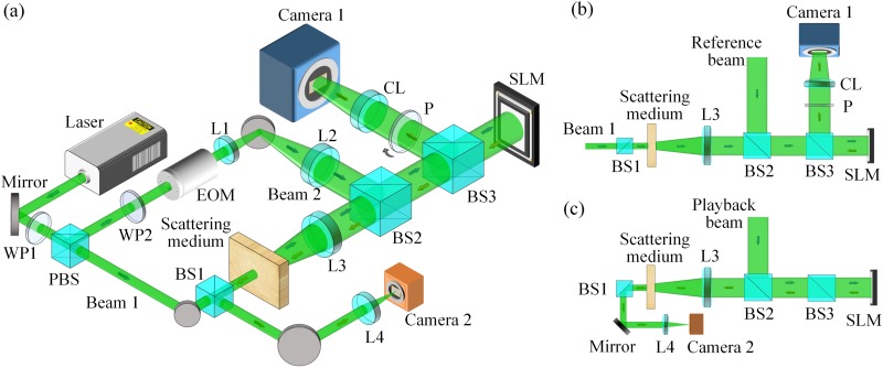 FIG. 2.