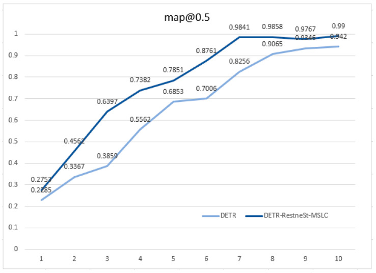 Figure 5