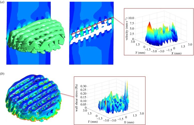 Figure 3.