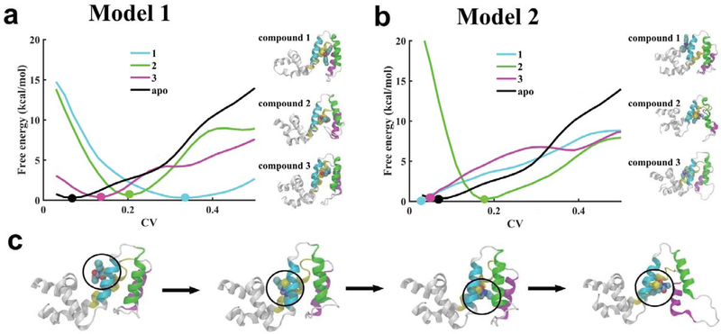 FIGURE 6