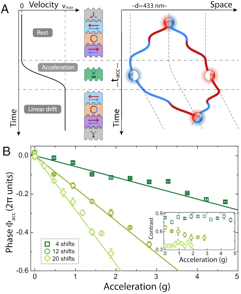 Fig. 4.