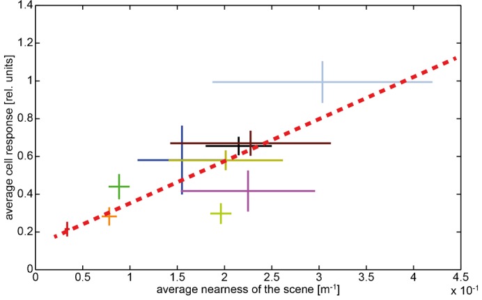 Fig. 4.