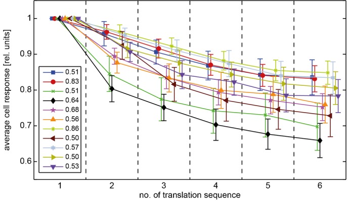 Fig. 6.