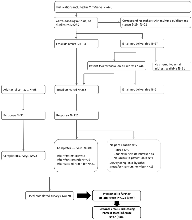 Figure 2: