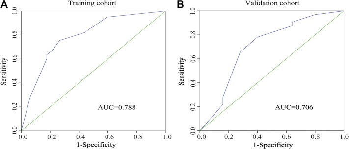 FIGURE 4