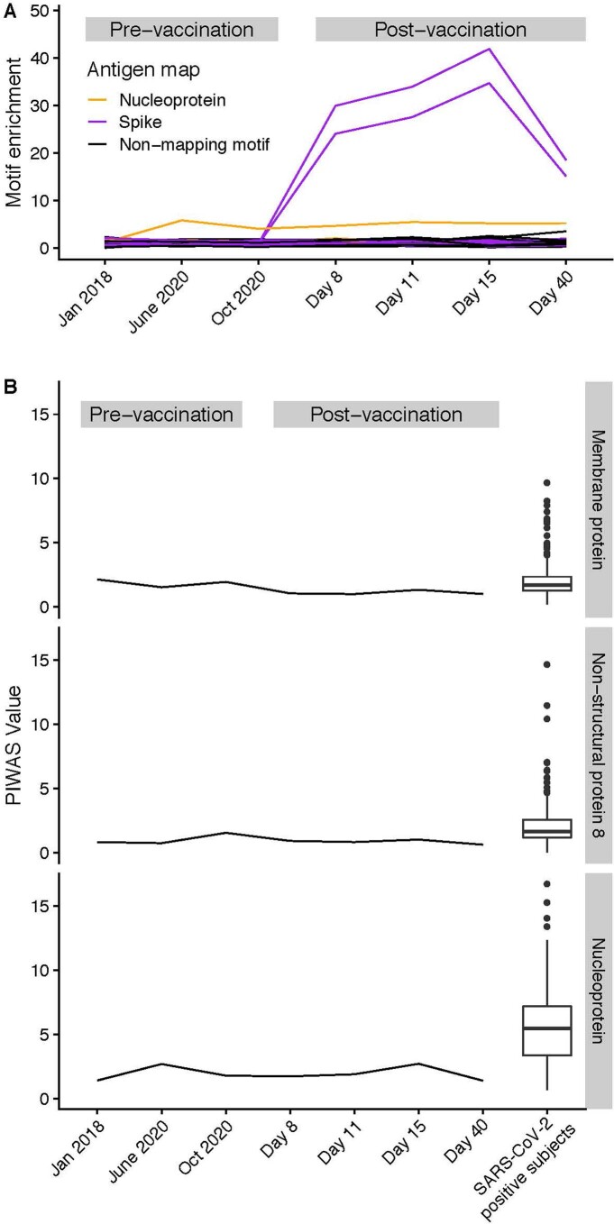 Extended Data Fig. 2