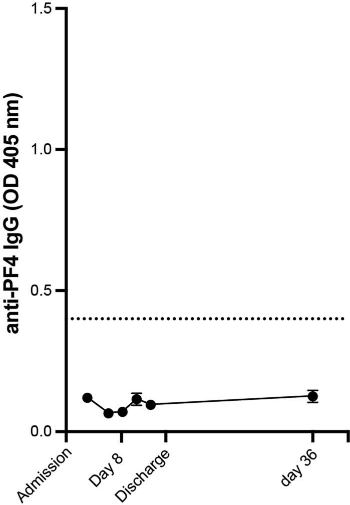 Extended Data Fig. 3