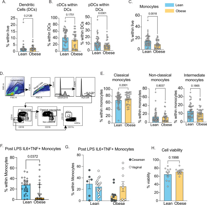 Figure 1—figure supplement 2.