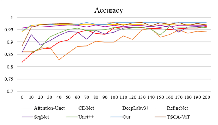 Fig. 11