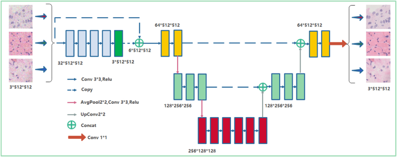 Fig. 2