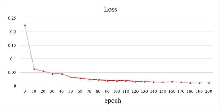 Fig. 13