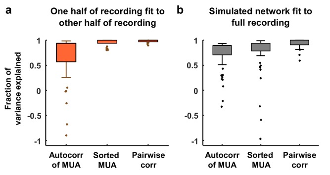 Figure 3—figure supplement 3.