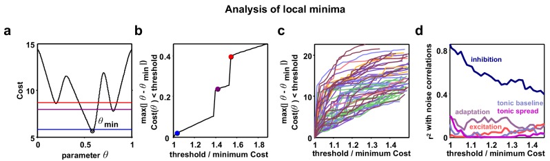 Figure 3—figure supplement 4.