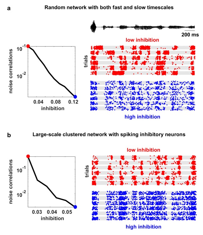 Figure 2—figure supplement 1.