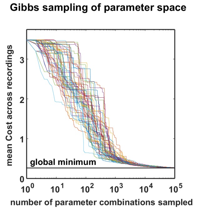 Figure 3—figure supplement 1.