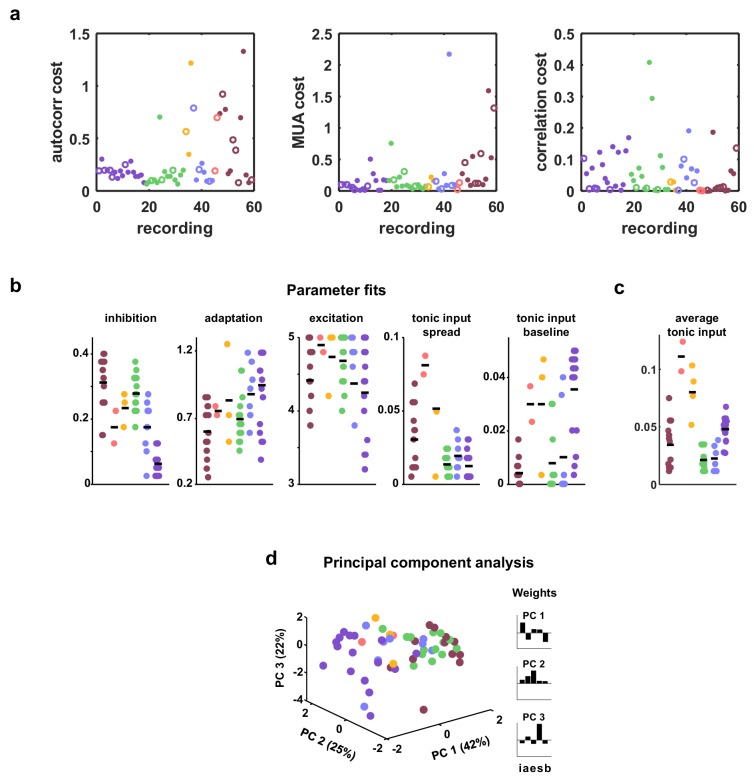 Figure 3—figure supplement 2.