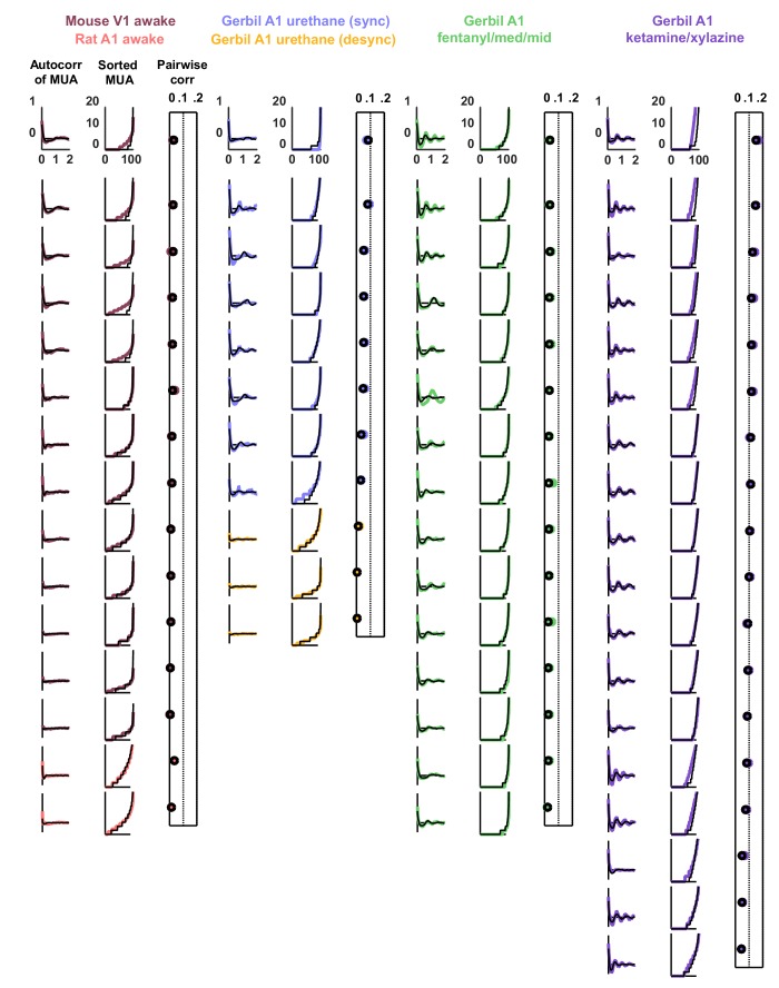 Figure 1—figure supplement 1.