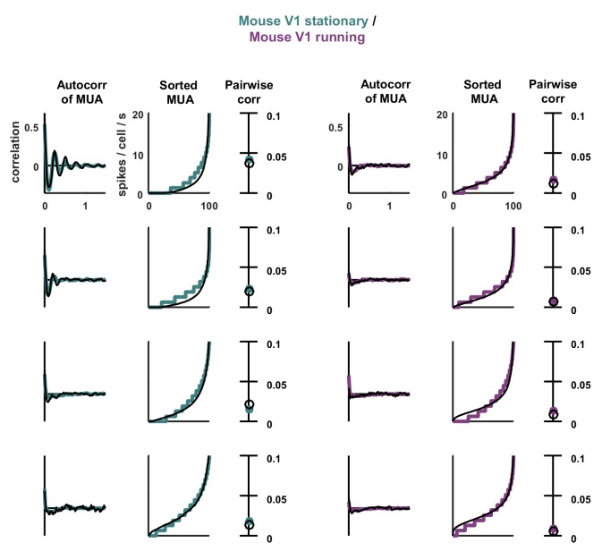 Figure 7—figure supplement 1.