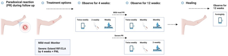 Figure 3.4.2. 