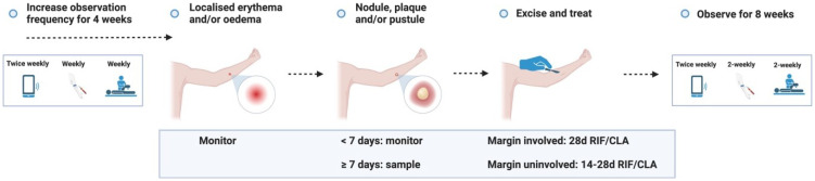 Figure 3.3.2. 