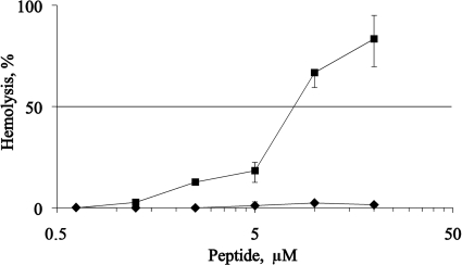 FIG. 5.