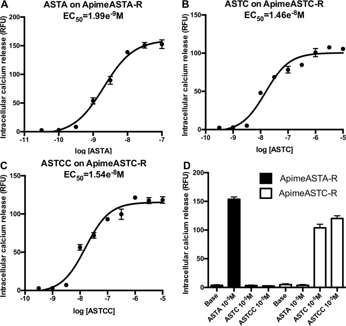 Fig 4